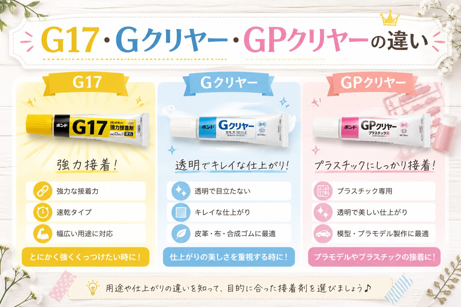 コニシ・ボンド「G17」「Gクリヤー」「GPクリヤー」の違い